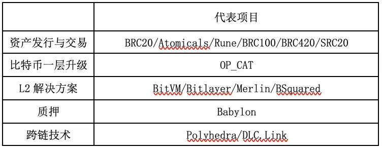 比特幣2兆美元陽謀：拓展時間與空間的邊界