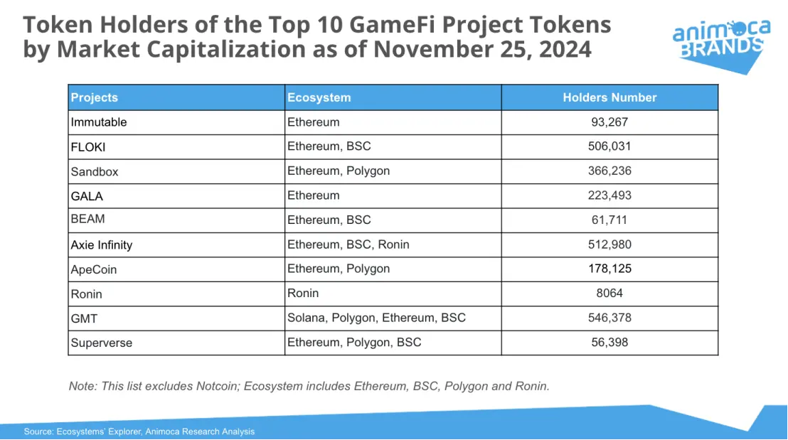 Animoca Brands Research：过去一年，Telegram 和 TON 的双赢局面是如何形成的？