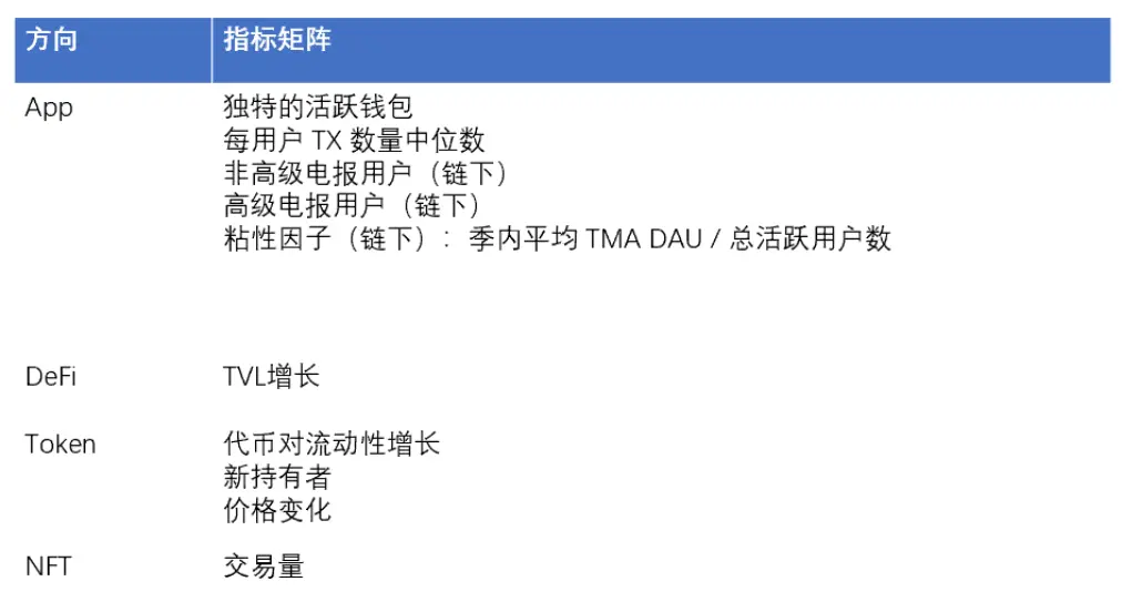 Animoca Brands Research：过去一年，Telegram 和 TON 的双赢局面是如何形成的？