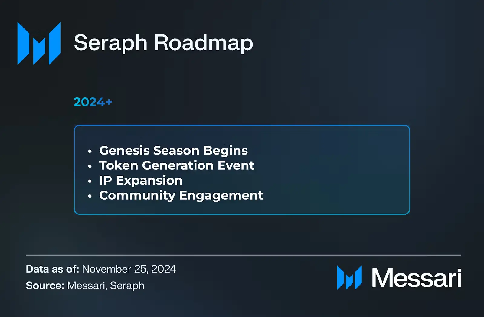 Seraph: ARPG blockchain game based on the second-layer solution opBNB