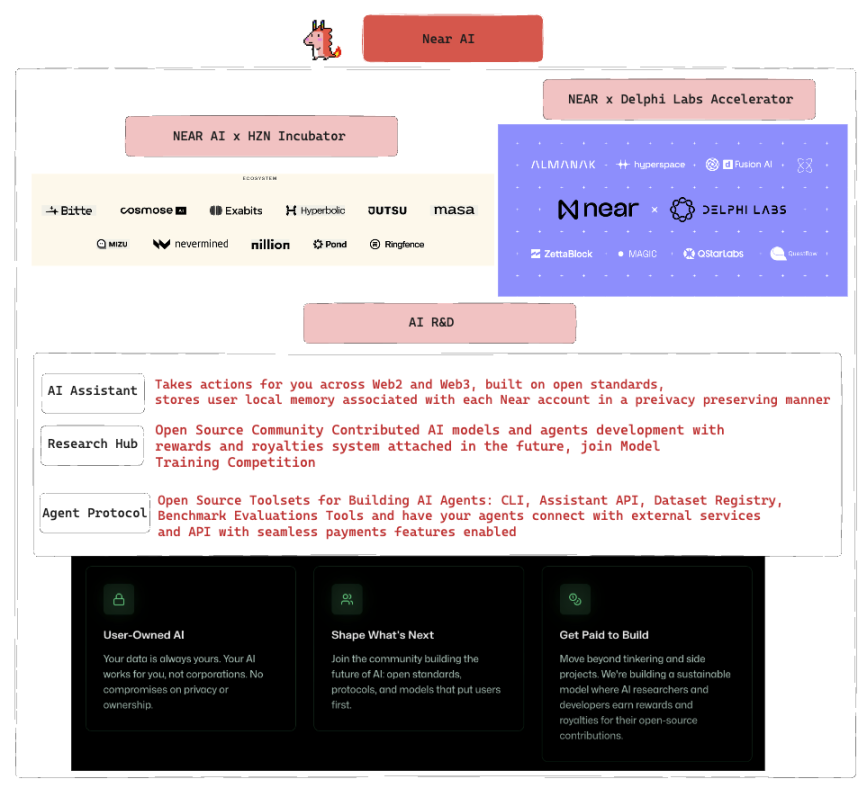 NEAR AI: Building the most powerful open source AI platform for users