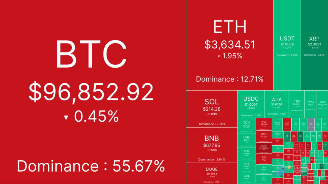 CPI來襲，機構資金護體，BTC多頭狂歡還能繼續嗎？