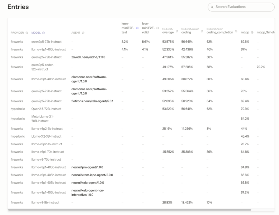 NEAR AI: Building the most powerful open source AI platform for users