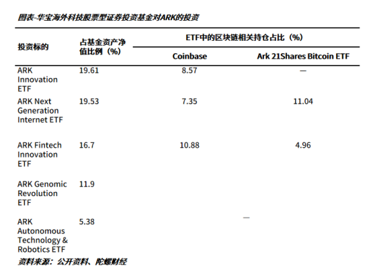 支付宝首页现加密基金推广，大陆要“解禁”了？
