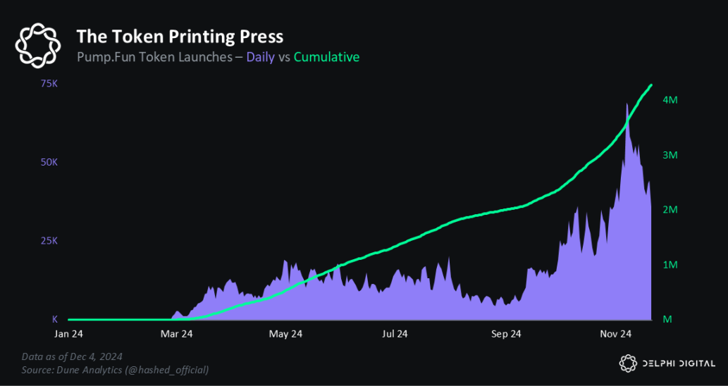 Delphi Digital Market Outlook 2025: Optimism Returns, Solana Accelerates