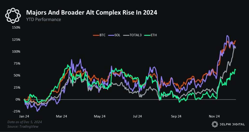 Delphi Digital Market Outlook 2025: Optimism Returns, Solana Accelerates