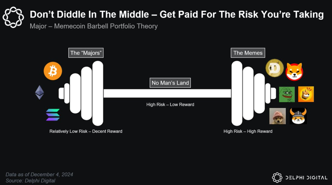 Delphi Digital Market Outlook 2025: Optimism Returns, Solana Accelerates