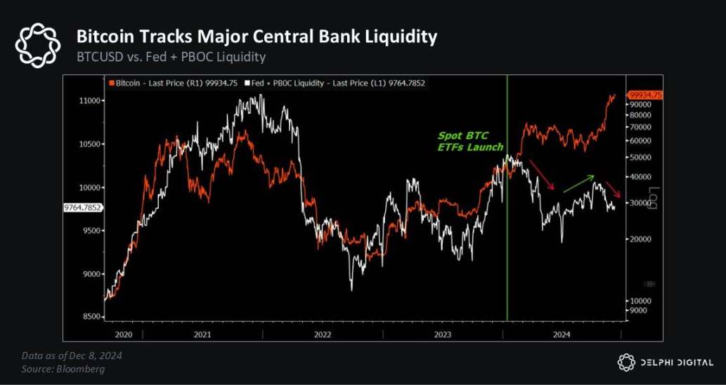 Delphi Digital Market Outlook 2025: Optimism Returns, Solana Accelerates