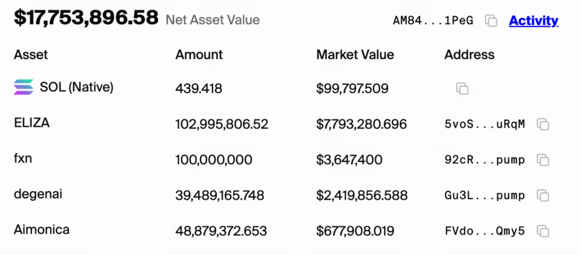 From Zero to 800 Million: How does ELIZA use the “marketplace” concept to subvert the AI agent market?