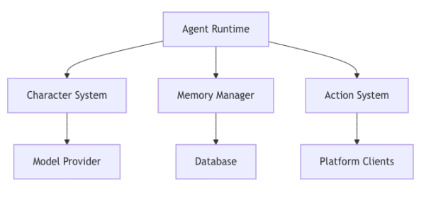 From Zero to 800 Million: How does ELIZA use the “marketplace” concept to subvert the AI agent market?