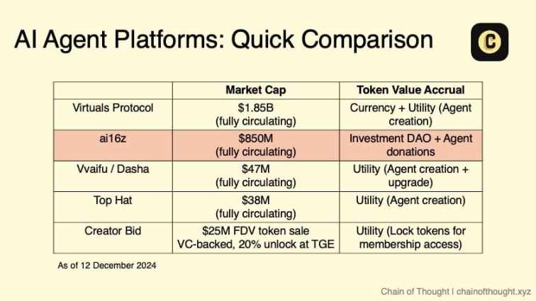 From Zero to 800 Million: How does ELIZA use the “marketplace” concept to subvert the AI agent market?