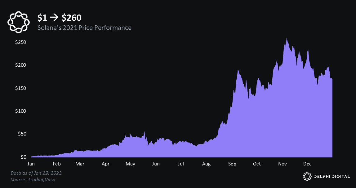 Crypto market annual review: Amidst depression and optimism, on the road to altcoin season