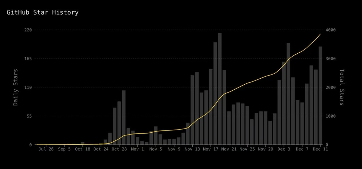 From Zero to 800 Million: How does ELIZA use the “marketplace” concept to subvert the AI agent market?