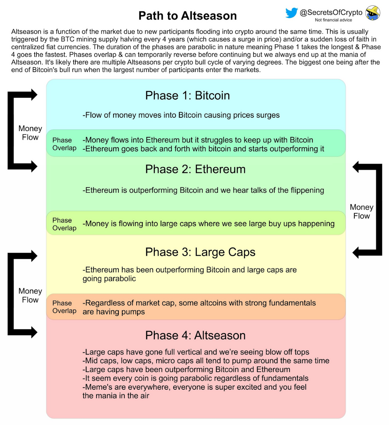 Crypto market annual review: Amidst depression and optimism, on the road to altcoin season