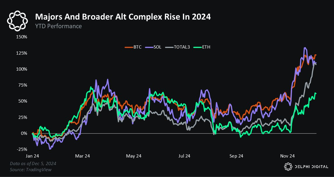 Crypto market annual review: Amidst depression and optimism, on the road to altcoin season