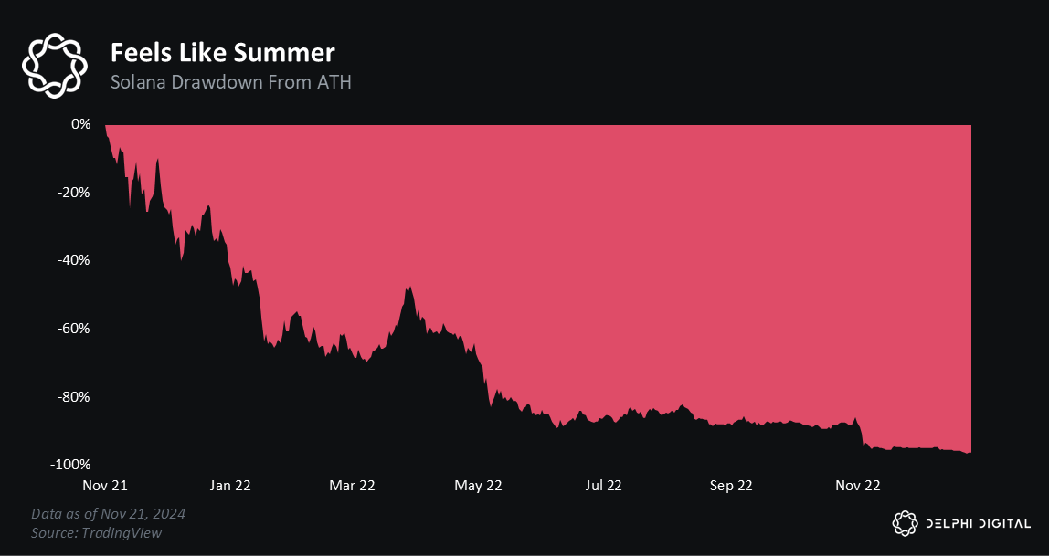 Crypto market annual review: Amidst depression and optimism, on the road to altcoin season