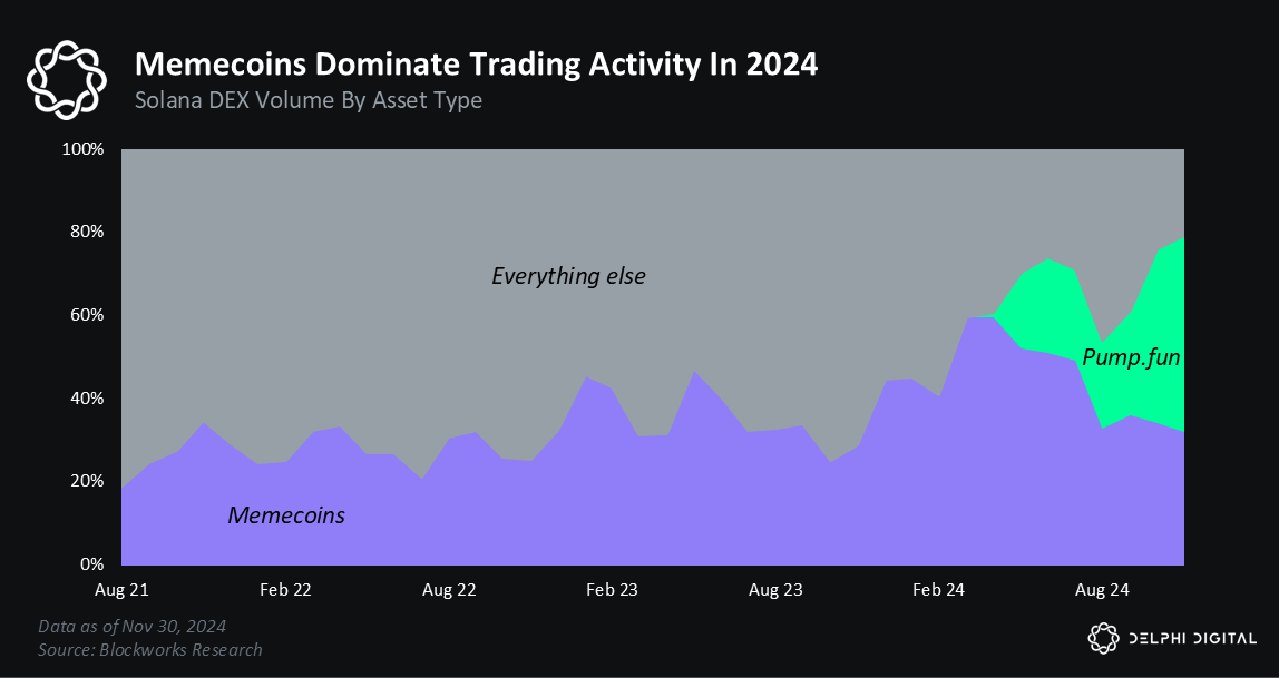 Crypto market annual review: Amidst depression and optimism, on the road to altcoin season