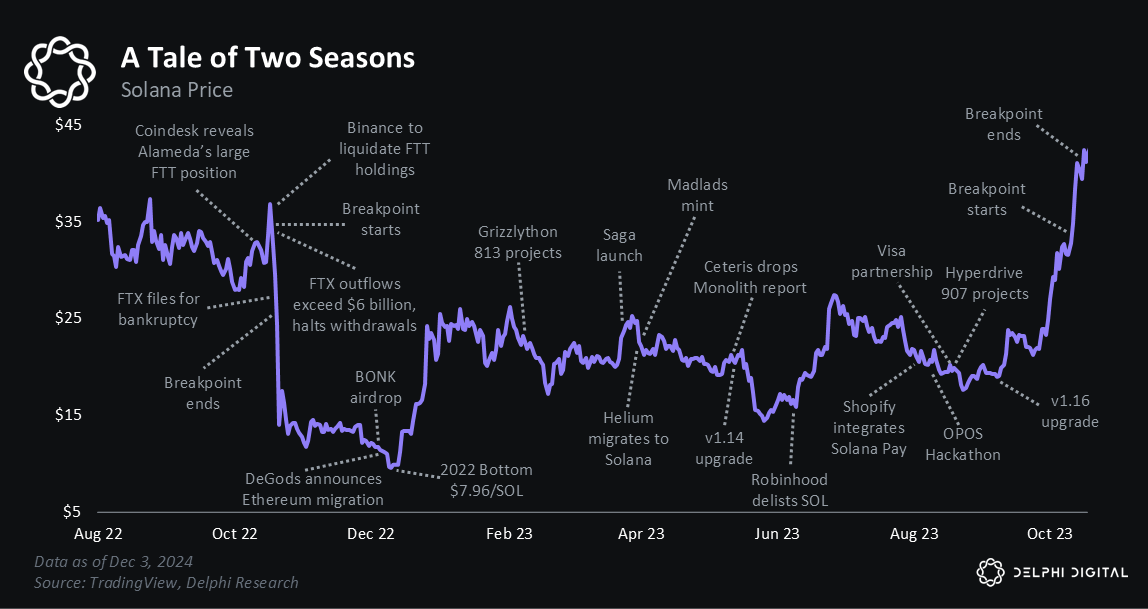 Crypto market annual review: Amidst depression and optimism, on the road to altcoin season