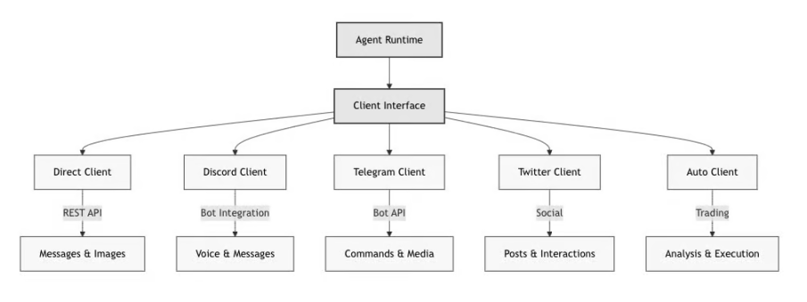 From Zero to 800 Million: How does ELIZA use the “marketplace” concept to subvert the AI agent market?