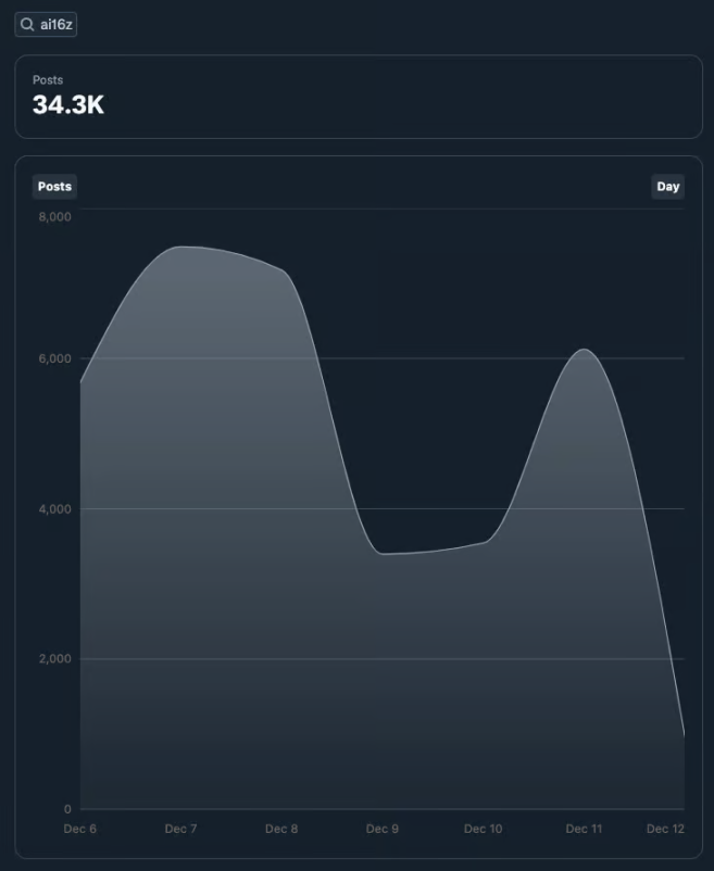 From Zero to 800 Million: How does ELIZA use the “marketplace” concept to subvert the AI agent market?