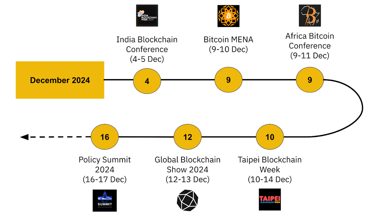 Binance Research 11 月市場レビュー: 仮想通貨の時価総額が最高値を更新、アルトコインは一斉に回復