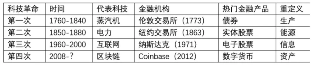 視点: BTC の最後のメガサイクル: BTC の価値と価格理論