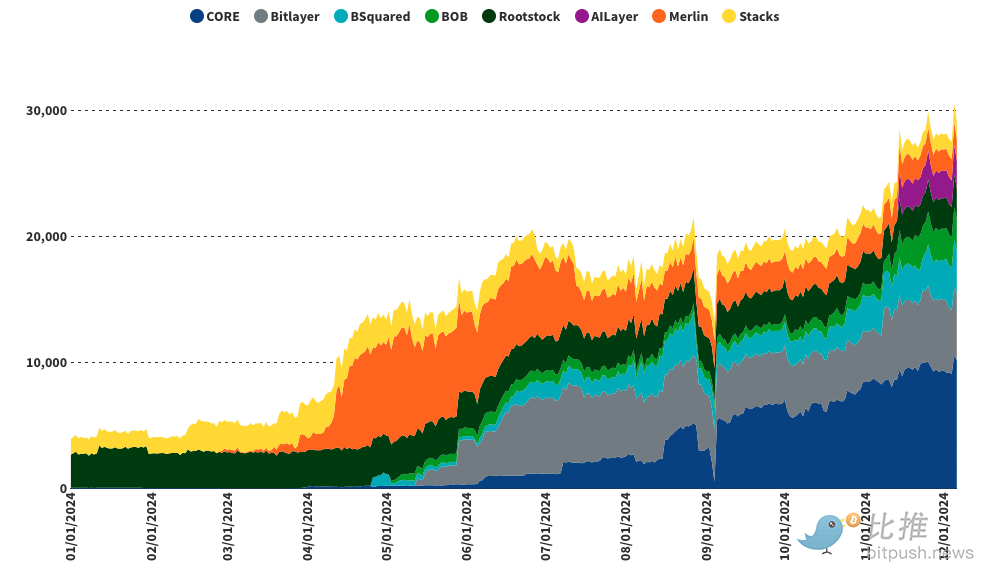 VanEck の 2025 年の予測トップ 10: ビットコインは第 1 四半期に 180,000 ドルに上昇し、イーサリアムは 6,000 ドルに達する