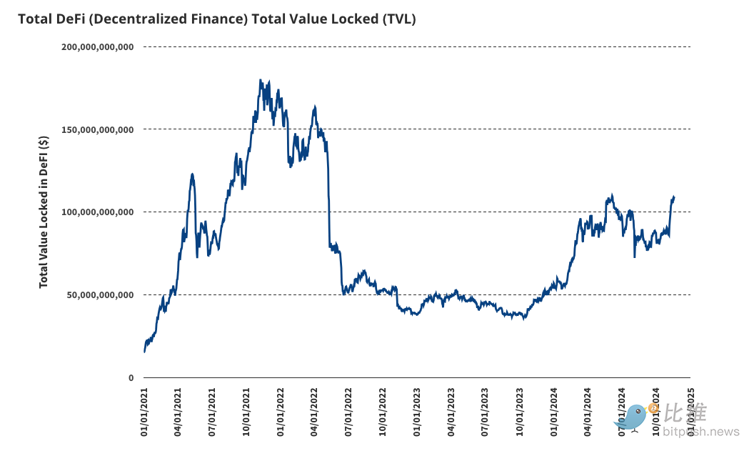 VanEck の 2025 年の予測トップ 10: ビットコインは第 1 四半期に 180,000 ドルに上昇し、イーサリアムは 6,000 ドルに達する