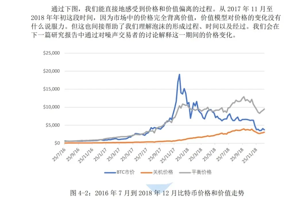 視点: BTC の最後のメガサイクル: BTC の価値と価格理論