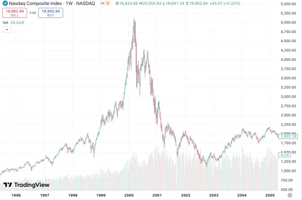 視点: BTC の最後のメガサイクル: BTC の価値と価格理論