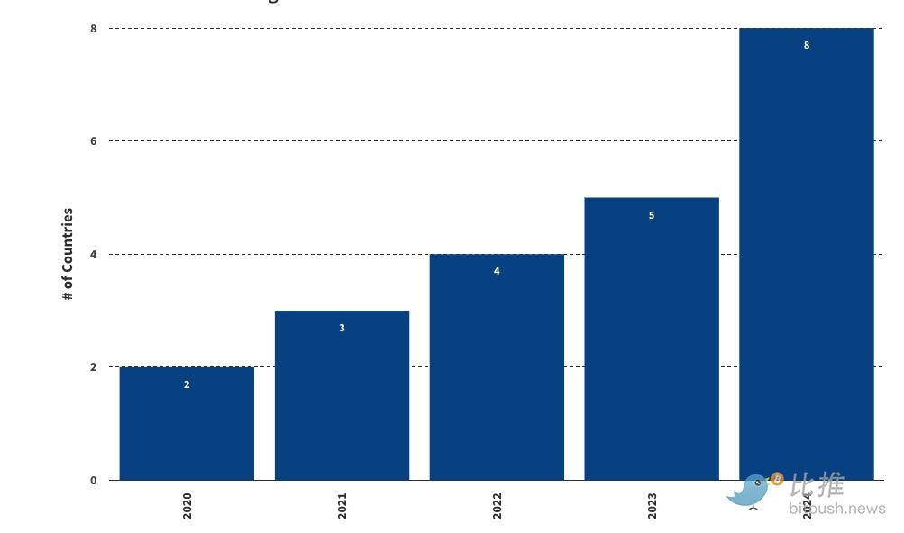 VanEck の 2025 年の予測トップ 10: ビットコインは第 1 四半期に 180,000 ドルに上昇し、イーサリアムは 6,000 ドルに達する