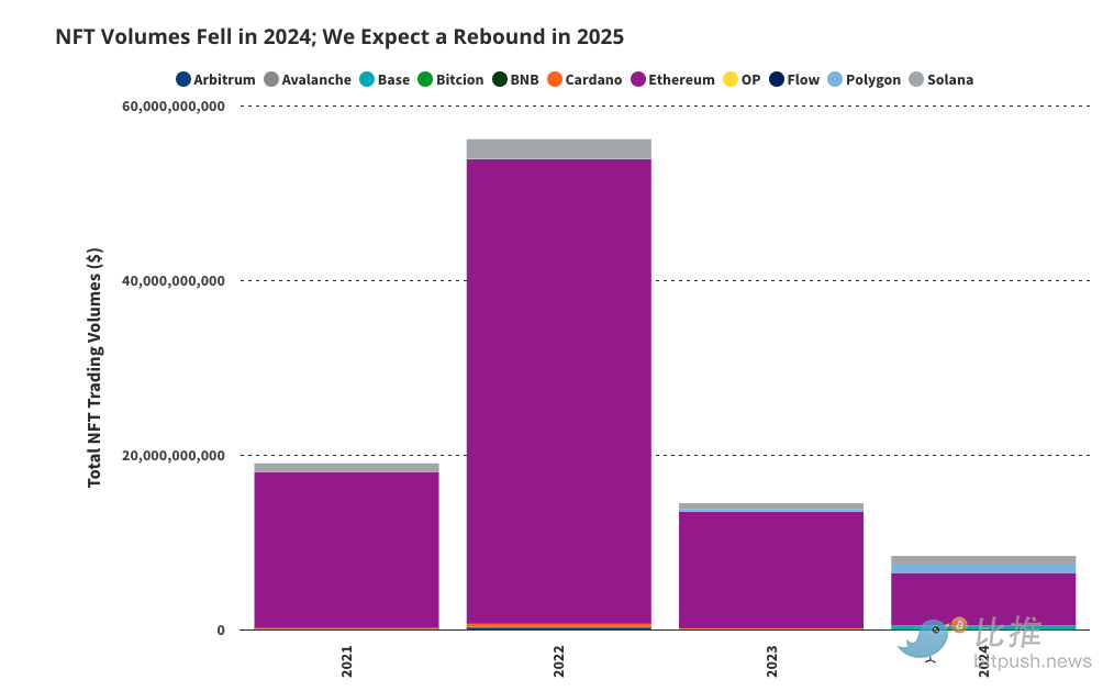 VanEck の 2025 年の予測トップ 10: ビットコインは第 1 四半期に 180,000 ドルに上昇し、イーサリアムは 6,000 ドルに達する