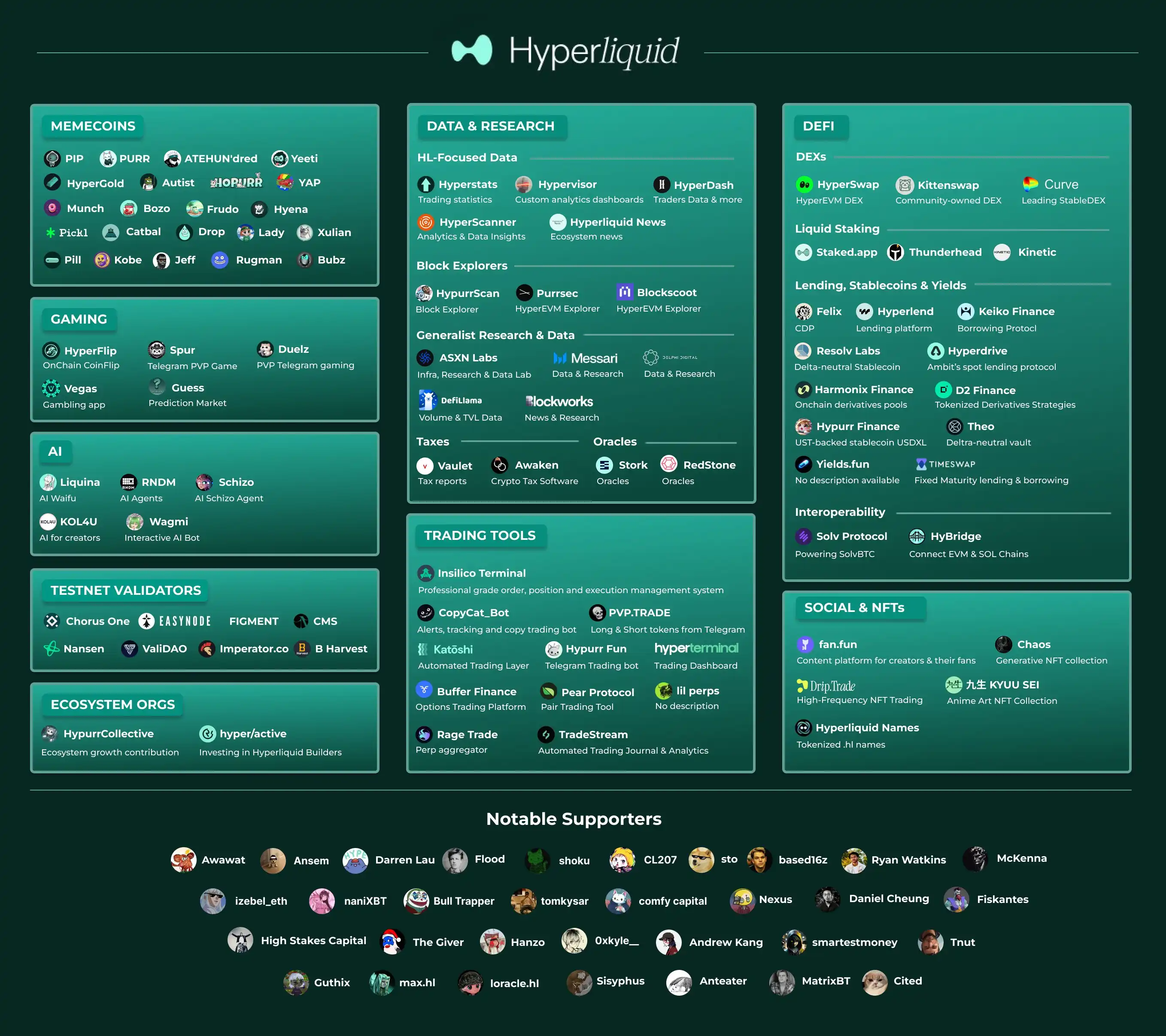 The Next "On-chain Casino" After Solana, Hyperliquid Bull Market Gold Rush Guide