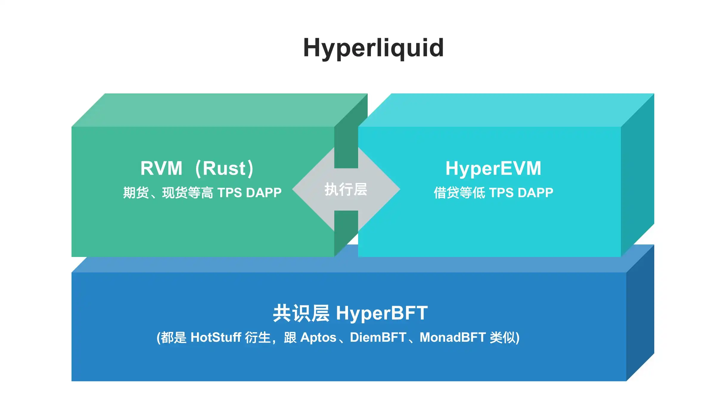 The Next "On-chain Casino" After Solana, Hyperliquid Bull Market Gold Rush Guide