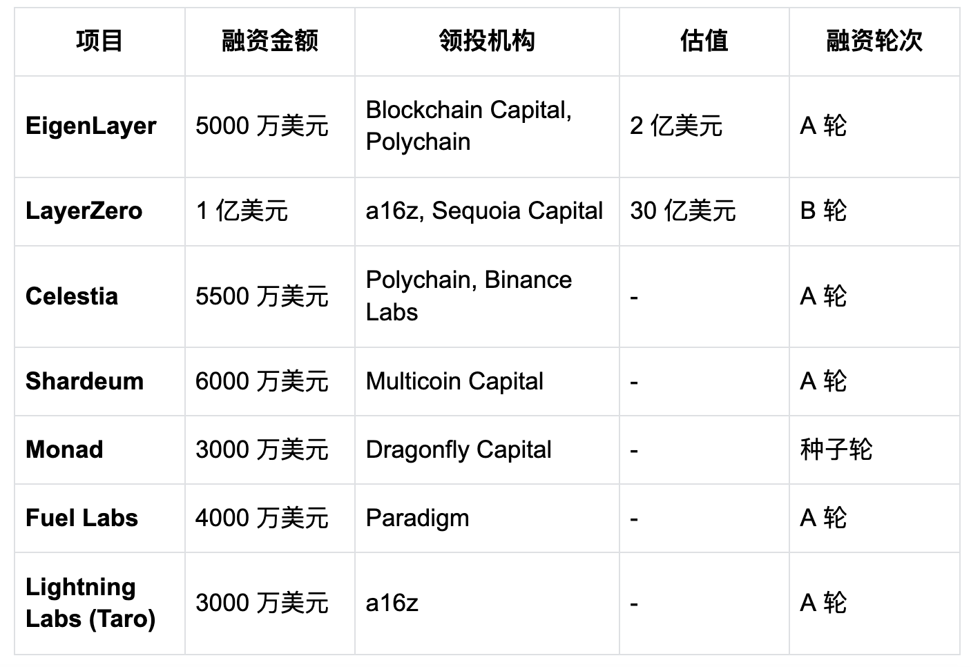 HTX Ventures 2024 年加密市场回顾与 2025 年展望：5 大赛道发展亮眼