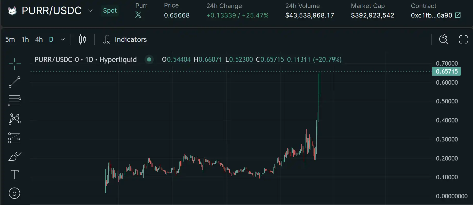 The Next "On-chain Casino" After Solana, Hyperliquid Bull Market Gold Rush Guide