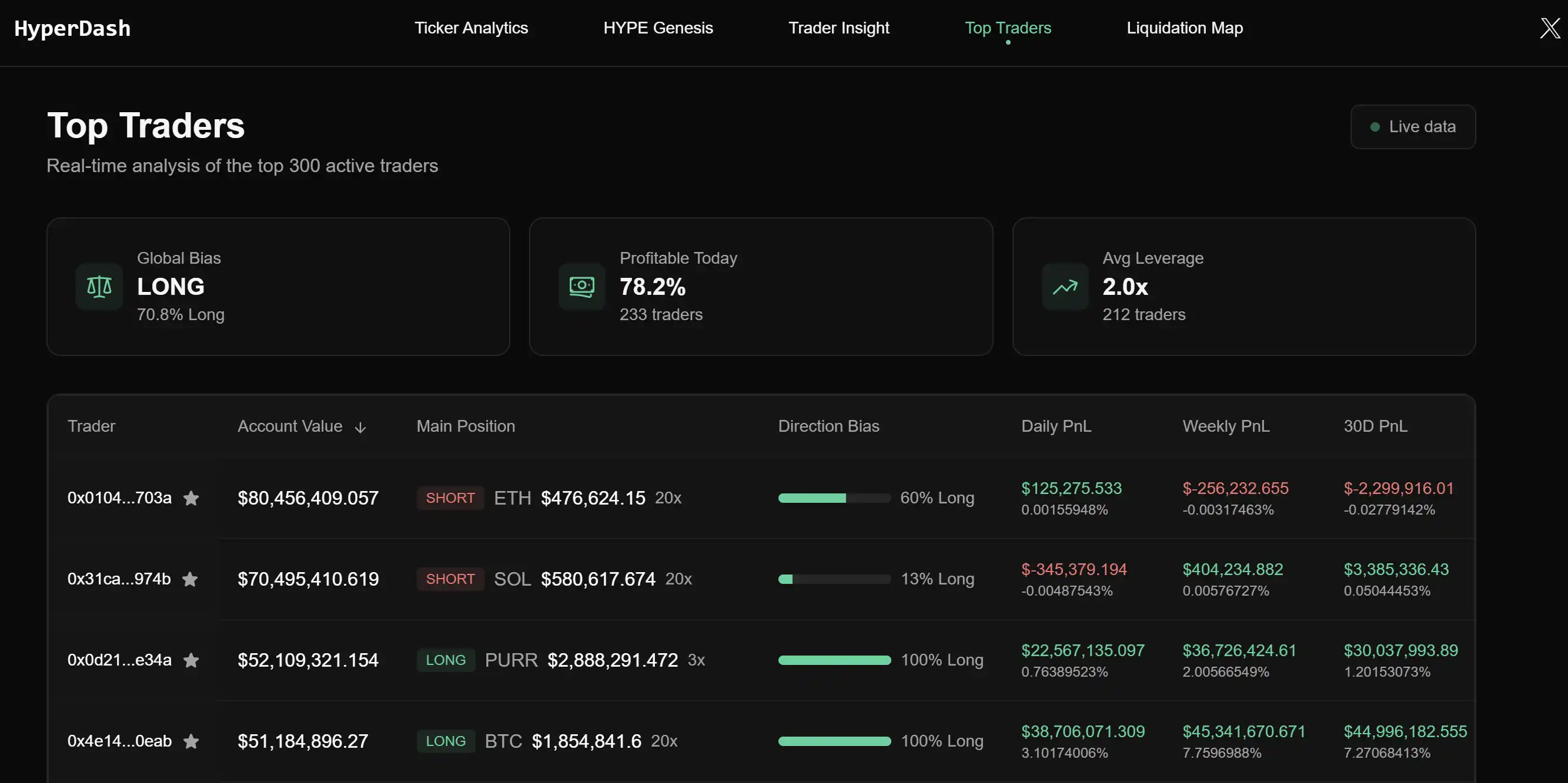 The Next "On-chain Casino" After Solana, Hyperliquid Bull Market Gold Rush Guide