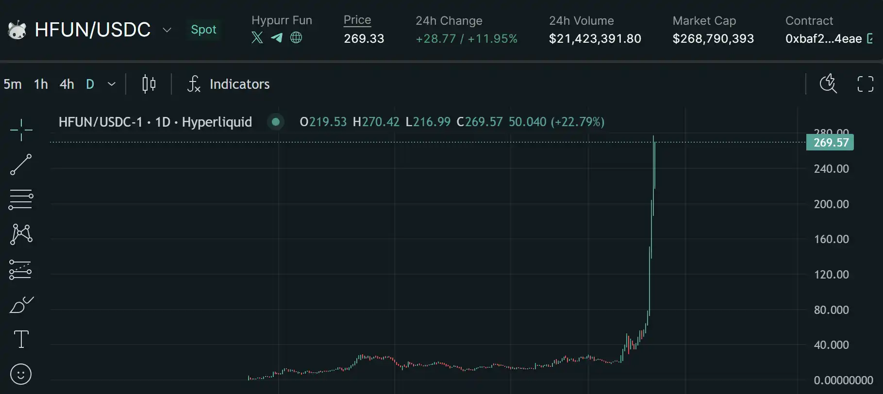 The Next "On-chain Casino" After Solana, Hyperliquid Bull Market Gold Rush Guide