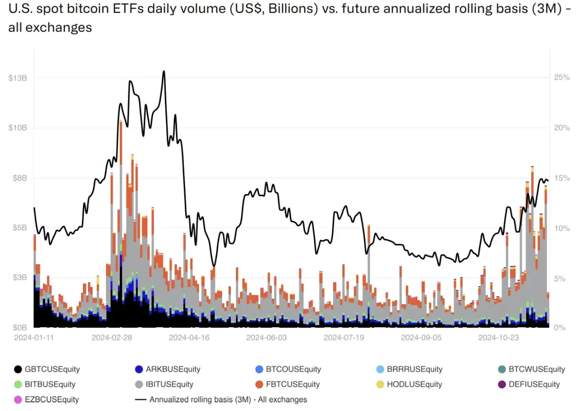 CoinShares 2025年2万字加密展望：随着监管越加清晰，明年有望成为行业最具变革性的一年