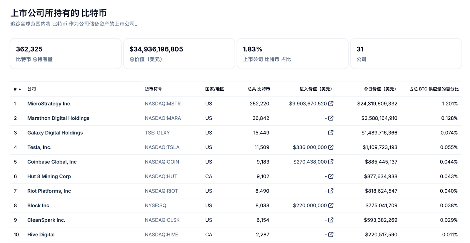 HTX Ventures 2024 年加密市场回顾与 2025 年展望：5 大赛道发展亮眼