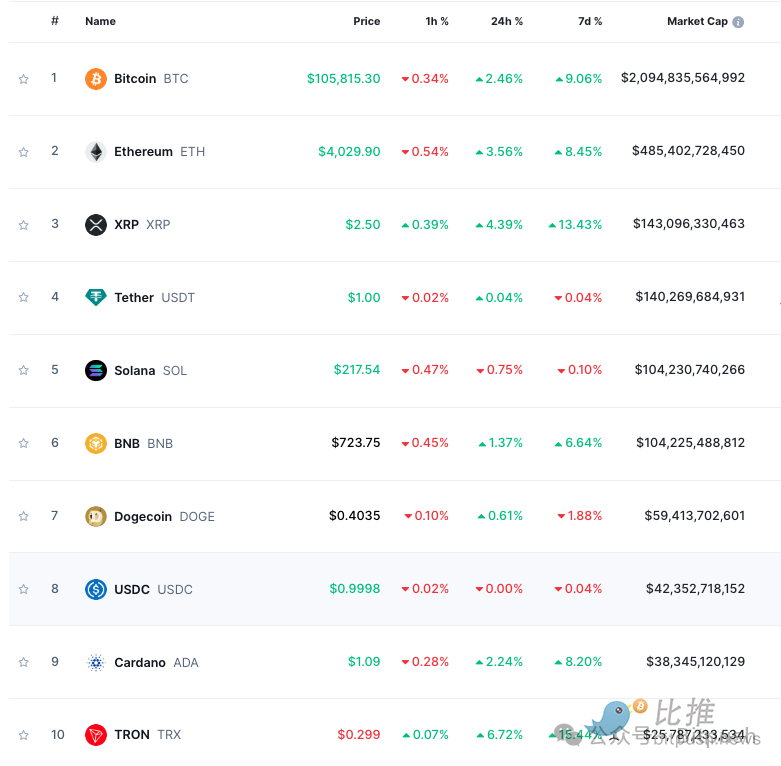 BTC再刷新高，ETH跟进，圣诞行情要来了？