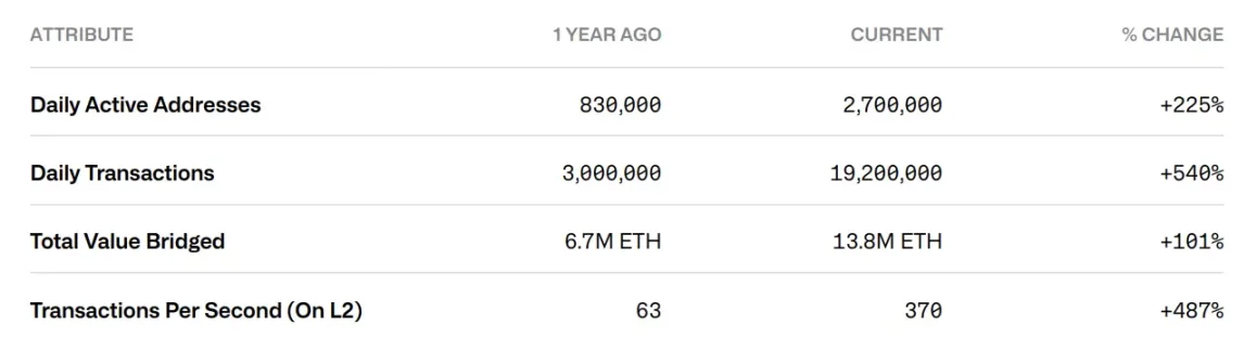 CoinShares 2025年2万字加密展望：随着监管越加清晰，明年有望成为行业最具变革性的一年