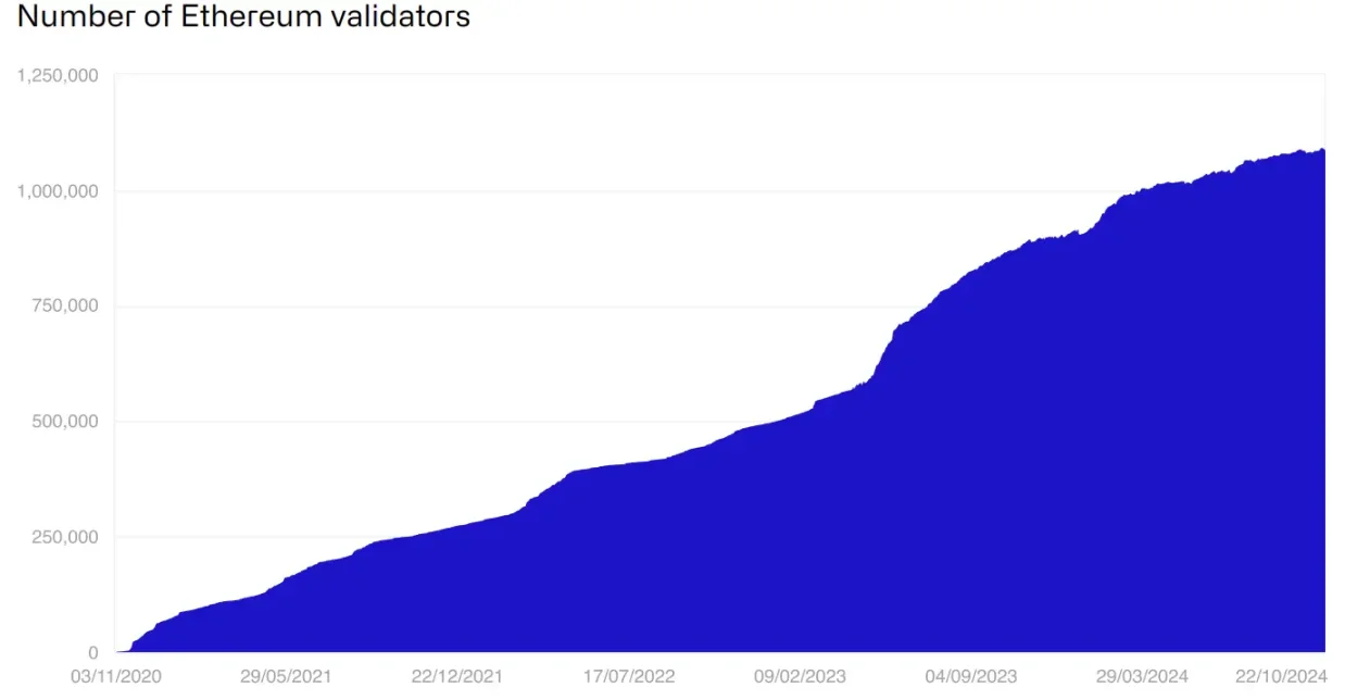 CoinShares 2025年2万字加密展望：随着监管越加清晰，明年有望成为行业最具变革性的一年