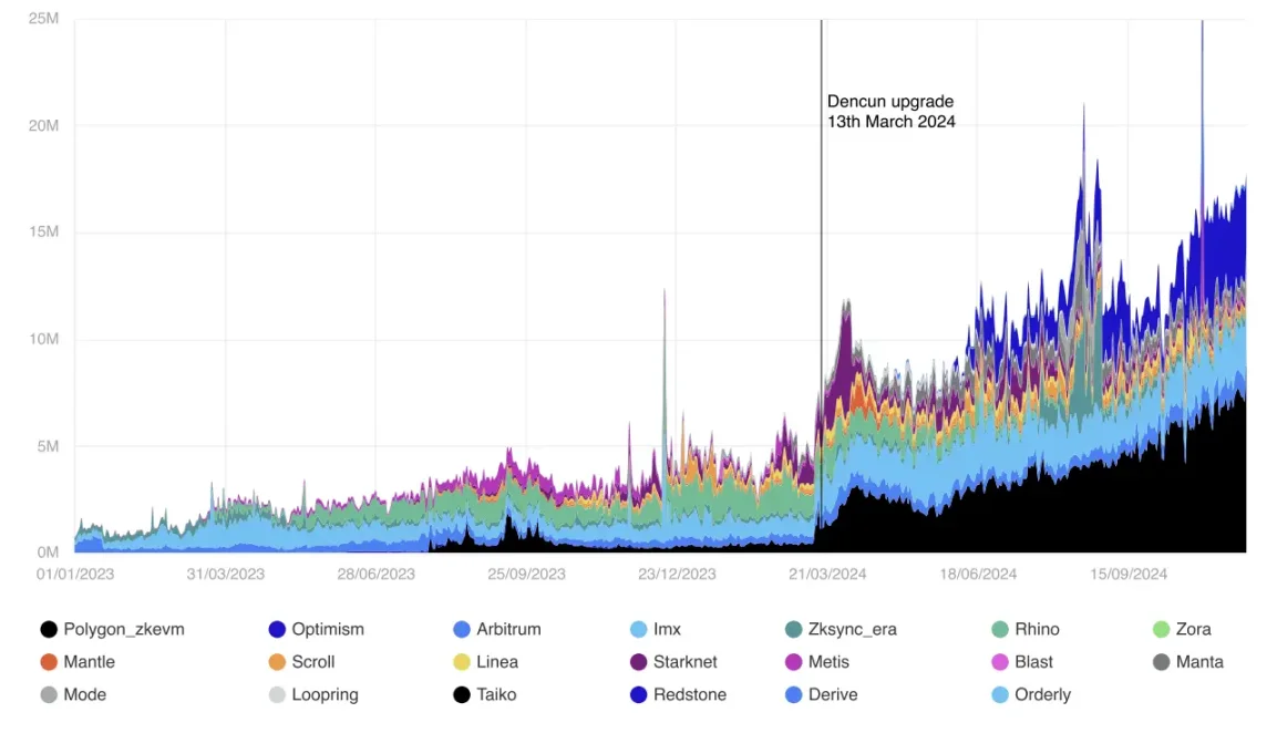 CoinShares 2025年2万字加密展望：随着监管越加清晰，明年有望成为行业最具变革性的一年