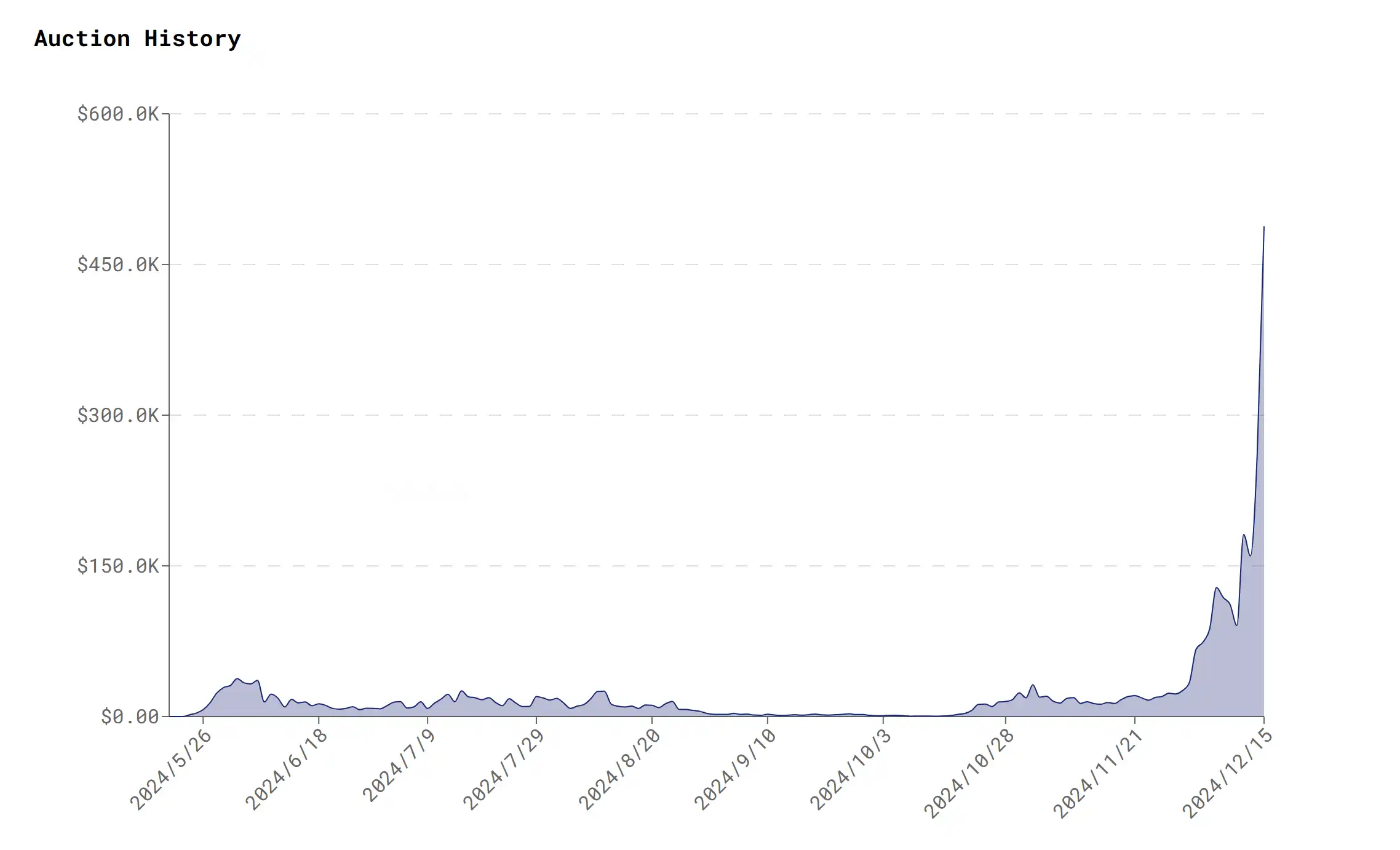 The Next "On-chain Casino" After Solana, Hyperliquid Bull Market Gold Rush Guide