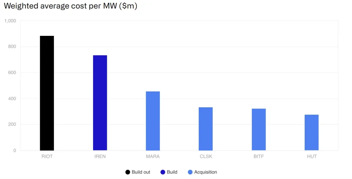 CoinShares 2025年2万字加密展望：随着监管越加清晰，明年有望成为行业最具变革性的一年