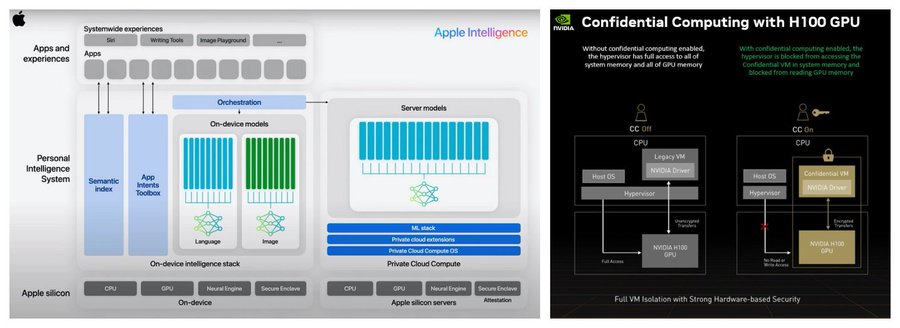 暗号通貨 x AI: 2025 年に注目すべき 10 の分野