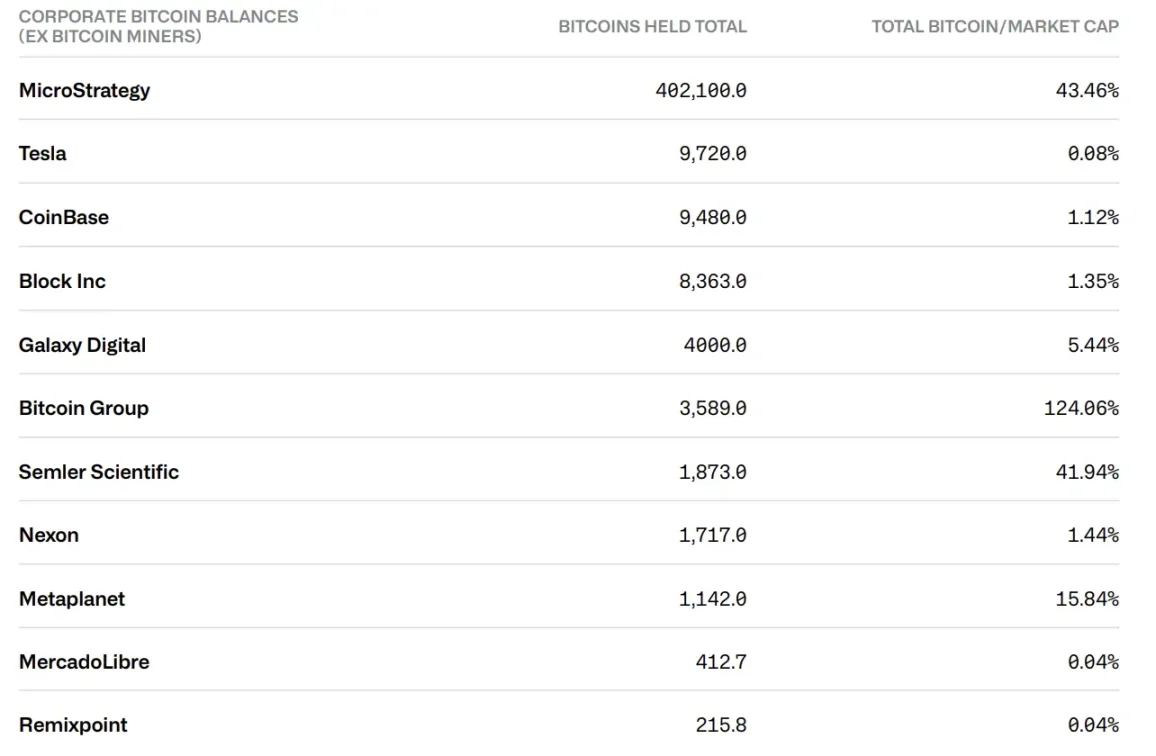 CoinShares 2025年2万字加密展望：随着监管越加清晰，明年有望成为行业最具变革性的一年