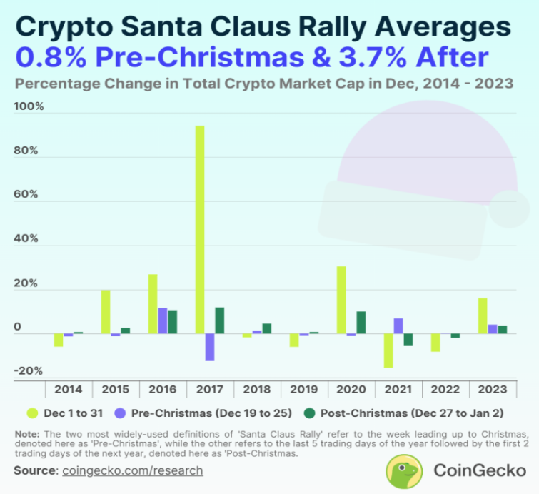 Reviewing historical Santa Claus trends: Will it happen again this year ...