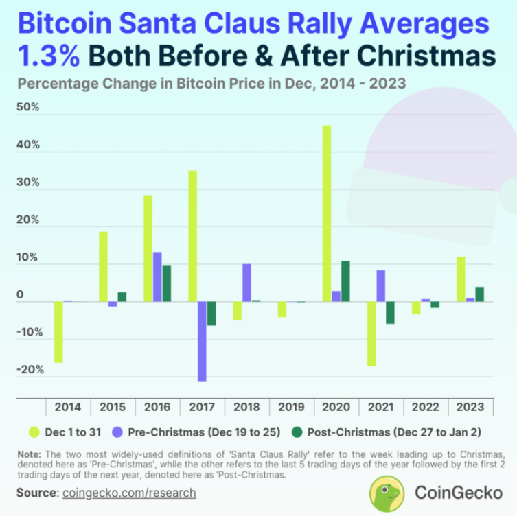 Reviewing historical Santa Claus trends: Will it happen again this year ...